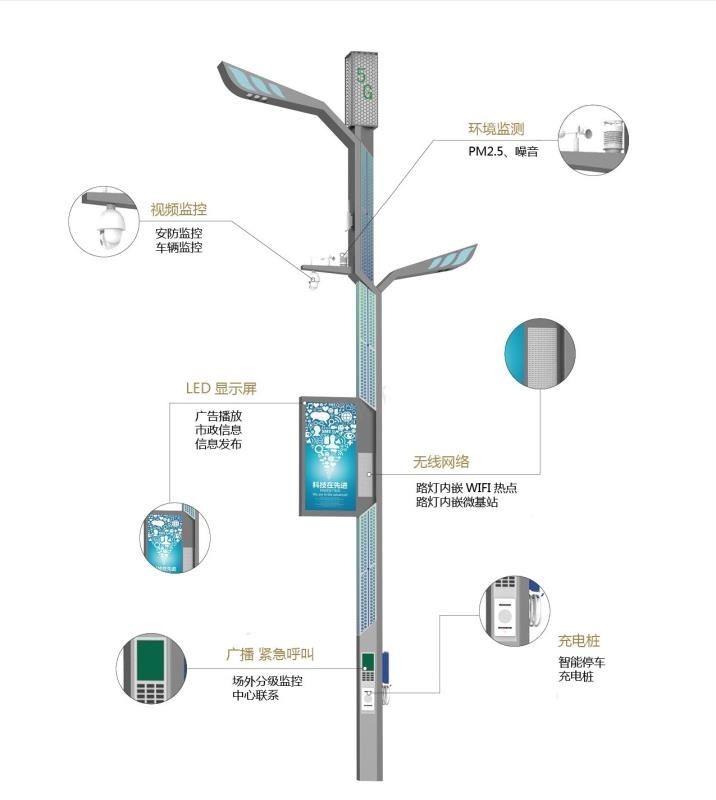 5G智慧路灯